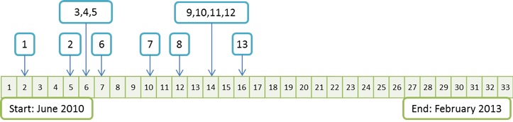 step-by-step-jul-11